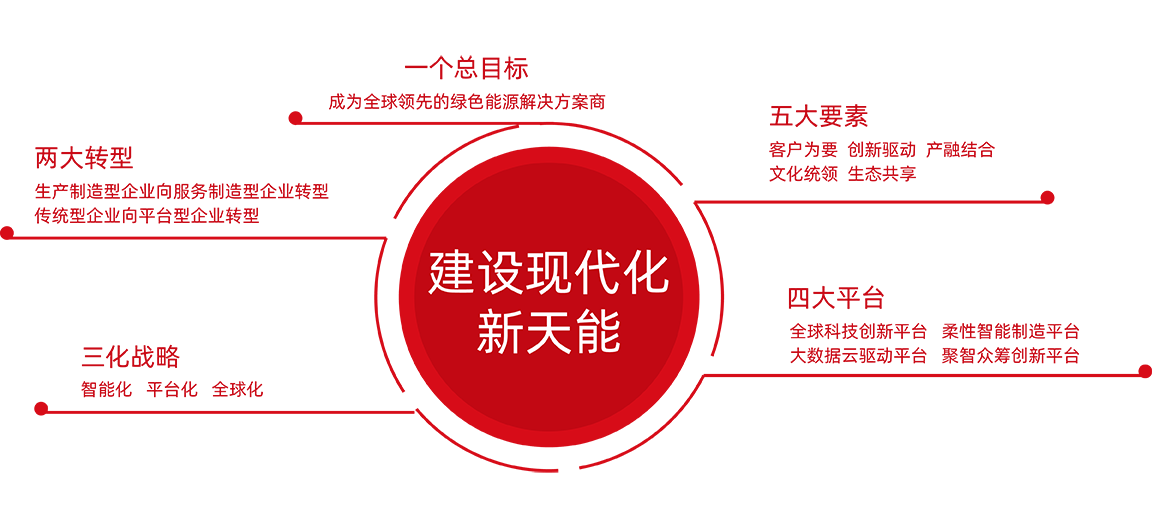 j9游会真人游戏第一品牌股份战略